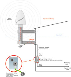 Installation av GPS-antenn