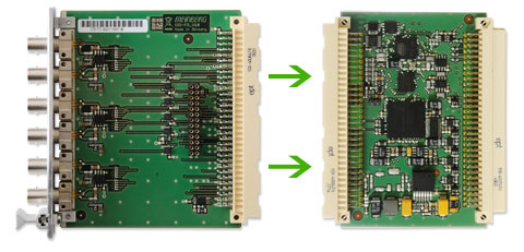 Loppukäyttäjien voi helposti lisätä synkronisaatioratkaisuaan lisäämällä moduleja M3000:een tarvittaessa